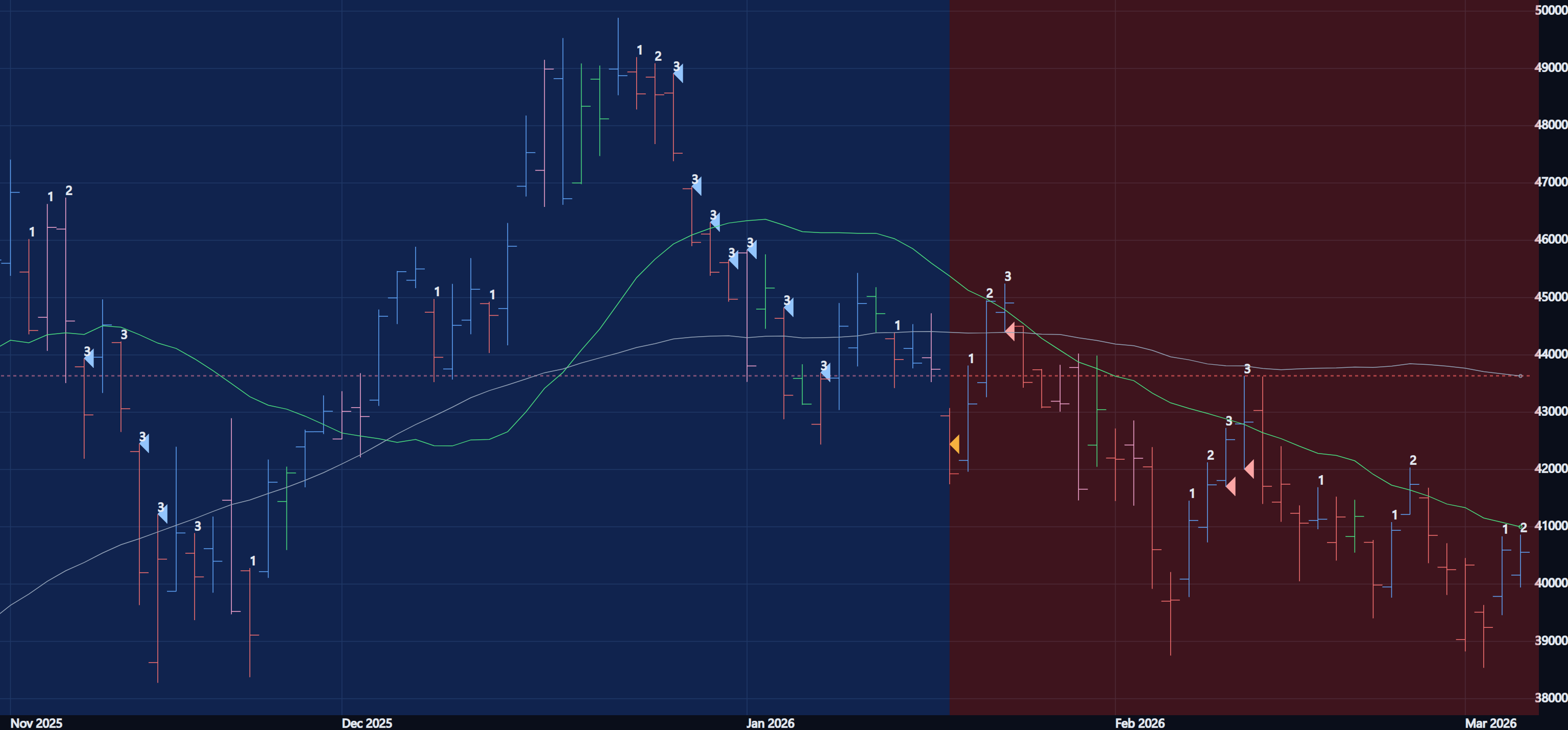 Swing Traders Corner TSLA Signal Chart